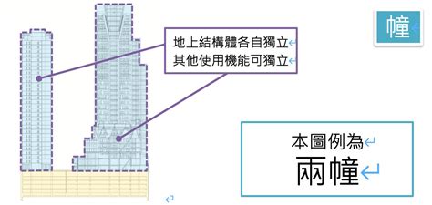 幢與棟|苗栗縣政府全球資訊網